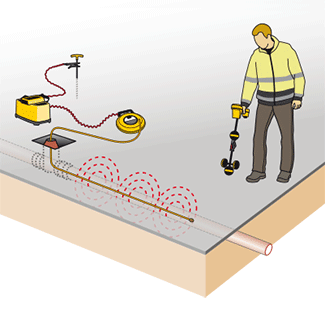 système de localisation et traçage de conduite Trotec