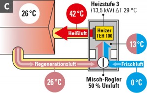 Heatbox Funktionsprinzip