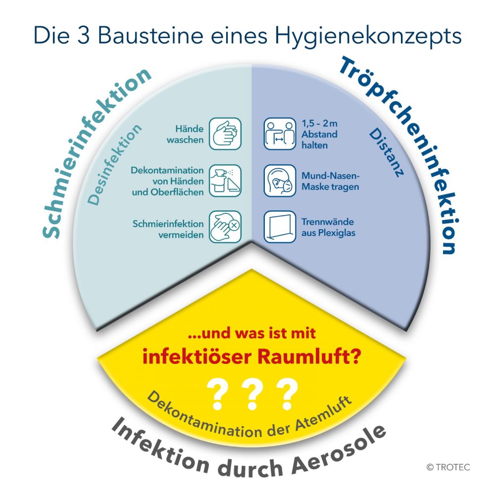 Luftreiniger TAC V schafft sichere Besuchszonen mit Infektionsschutz ...